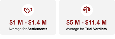 Average Asbestos Settlement Amounts in the USA (2025 Guide for Beginners)